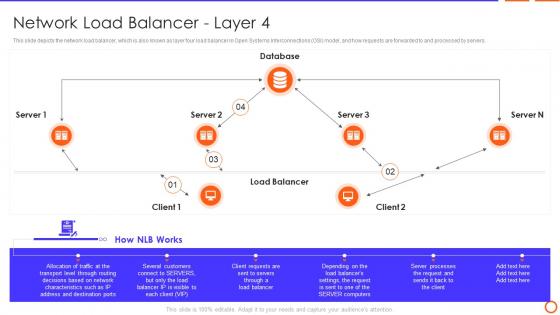 Types Of Load Balancer Network Load Balancer Layer 4
