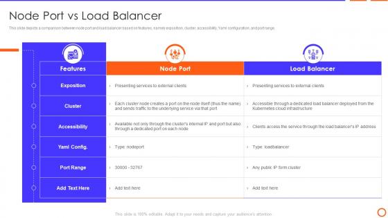 Types Of Load Balancer Node Port Vs Load Balancer