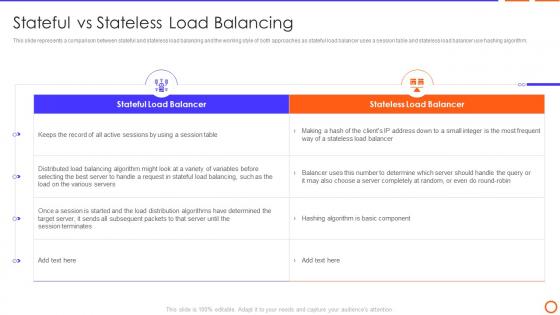 Types Of Load Balancer Stateful Vs Stateless Load Balancing