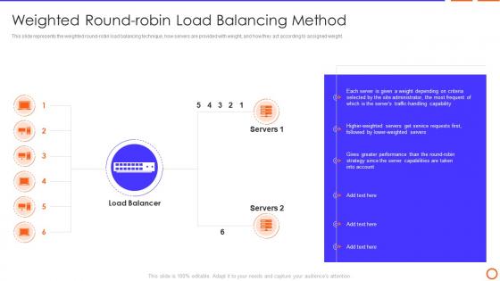 Types Of Load Balancer Weighted Round Robin Load Balancing Method