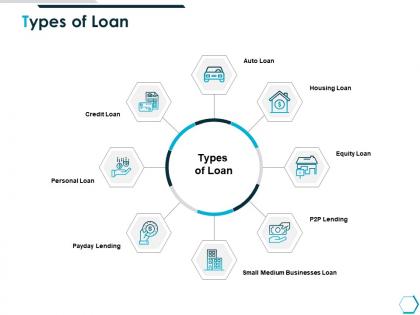 Types of loan payday lending ppt powerpoint presentation introduction