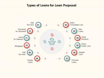 Types of loans for loan proposal ppt powerpoint presentation slides display