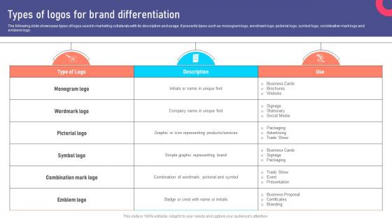 Types Of Logos For Brand Differentiation Marketing Collateral Types For Product MKT SS V