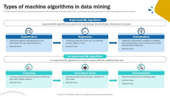 Algorithm And Data PowerPoint Presentation and Slides PPT Template ...