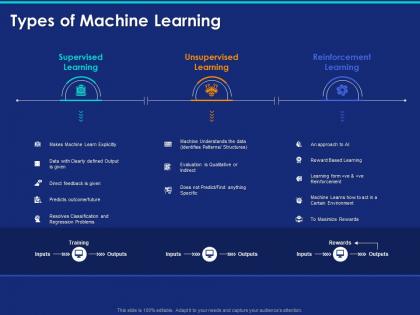 Types of machine learning ppt powerpoint presentation icon guidelines