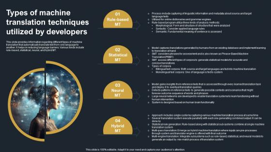 Types Of Machine Translation Techniques Utilized By Developers Decoding Natural Language AI SS V