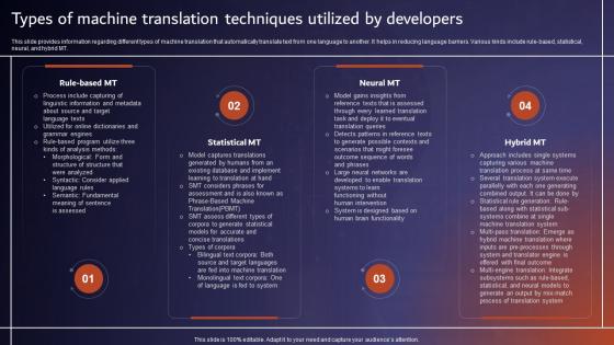 Types Of Machine Translation Techniques Utilized Comprehensive Tutorial About AI SS V