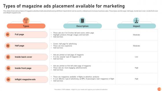 Types Of Magazine Ads Placement Broadcasting Strategy To Reach Target Audience Strategy SS V