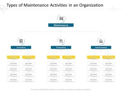 Types of maintenance activities in an organization hospital management ppt portfolio