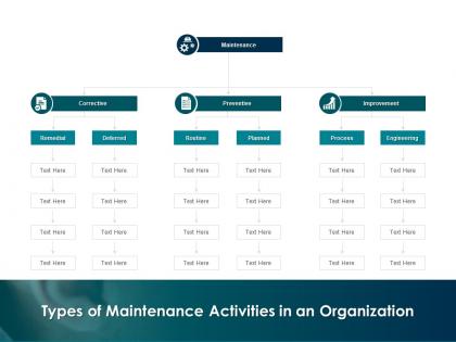 Types of maintenance activities in an organization preventive improvement ppt presentation slide