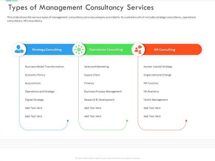 Types of management consultancy services inefficient business