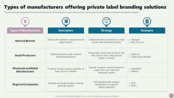 Types Of Manufacturers Offering Private Branding Guide To Private Branding Used To Enhance Brand Value