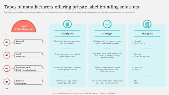 Types Of Manufacturers Offering Private Label Branding Implementing Private Label Branding Strategy