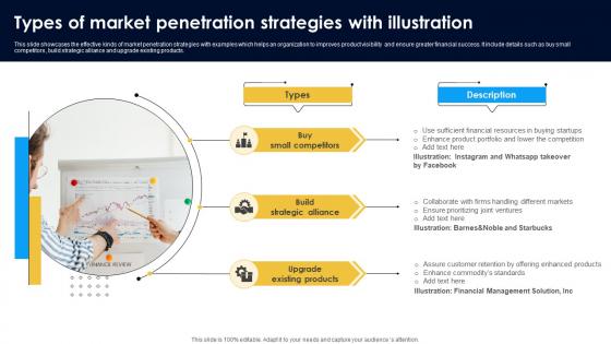 Types Of Market Penetration Strategies With Illustration