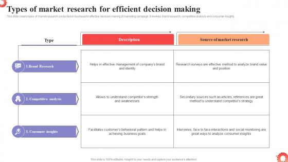 Types Of Market Research For Efficient Decision MDSS To Improve Campaign Effectiveness MKT SS V