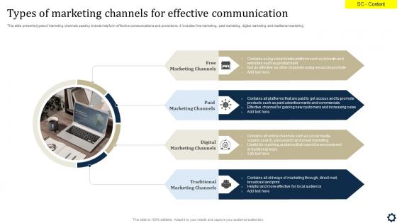 Types Of Marketing Channels For Effective Communication