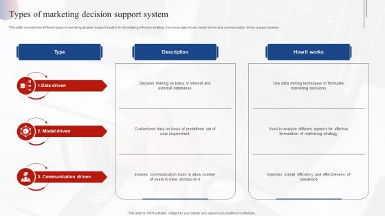 Types Of Marketing Decision Support System Effective Market Research MKT SS V