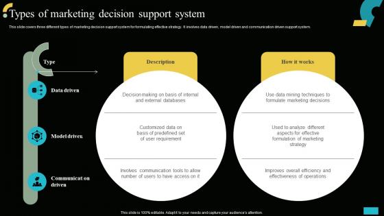 Types Of Marketing Decision Support System Implementing MIS To Increase Sales MKT SS V