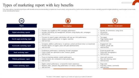 Types Of Marketing Report With Key Benefits