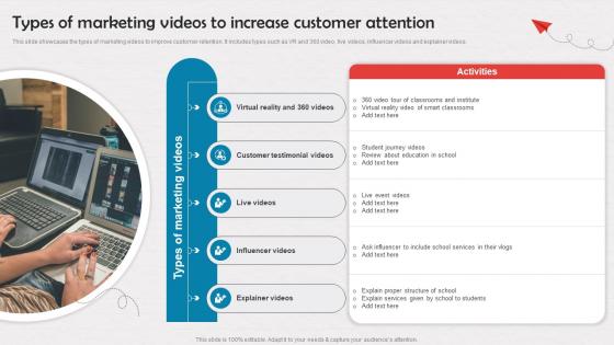 Types Of Marketing Videos To Increase Customer Attention Enrollment Improvement Program Strategy SS V