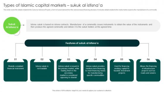 Types Of Markets Sukuk Al Istisnaa In Depth Analysis Of Islamic Finance Fin SS V