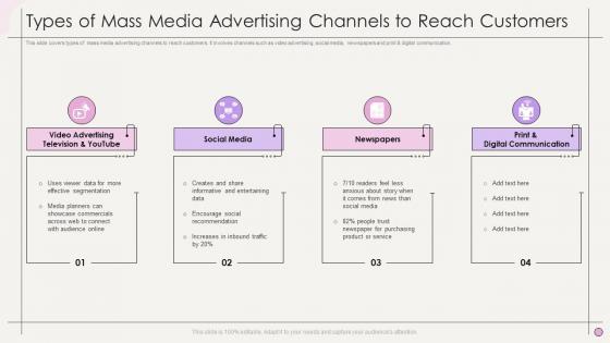 Types Of Mass Media Advertising Channels To Reach Customers