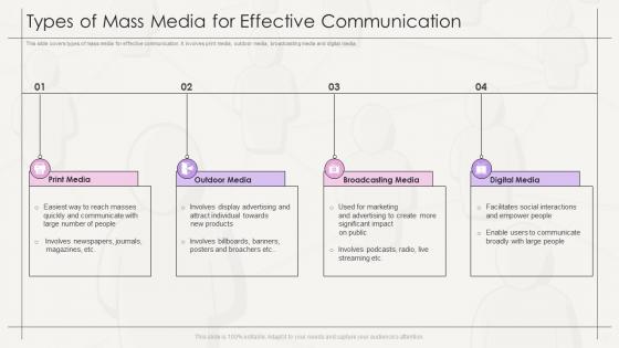 Types Of Mass Media For Effective Communication