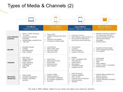 Types of media and channels in it together ppt powerpoint presentation gallery maker