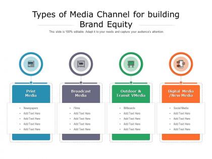 Types of media channel for building brand equity