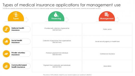 Types Of Medical Insurance Applications For Management Use