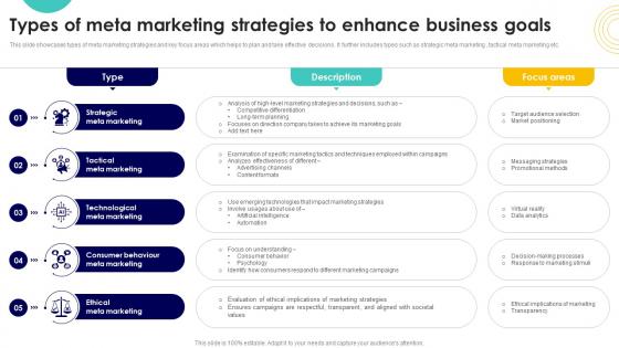 Types Of Meta Marketing Strategies To Enhance Business Goals