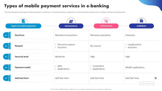 Types Of Mobile Payment Services In E Banking Digital Banking System To Optimize Financial