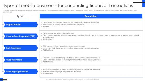 Types Of Mobile Payments Comprehensive Guide For Mobile Banking Fin SS V