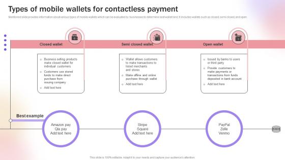 Types Of Mobile Wallets For Contactless Payment Improve Transaction Speed By Leveraging