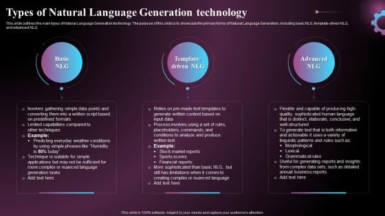 Types Of Natural Language Generation Technology Ppt Powerpoint Presentation File Backgrounds