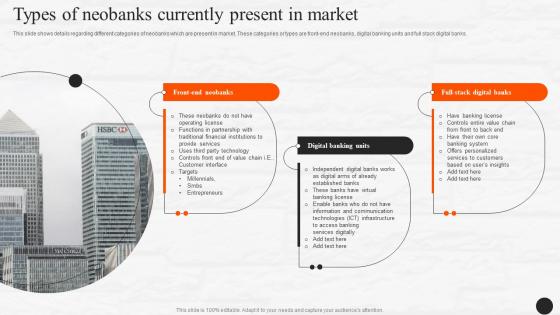 Types Of Neobanks Currently Present In Market E Wallets As Emerging Payment Method Fin SS V