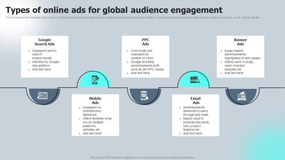 Types Of Online Ads For Global Audience Engagement Macro VS Micromarketing Strategies MKT SS V