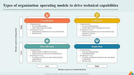 Types Of Organization Operating Models To Drive Technical Capabilities