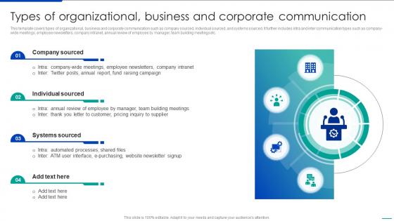 Types Of Organizational Business And Corporate Communication Corporate Communication Strategy
