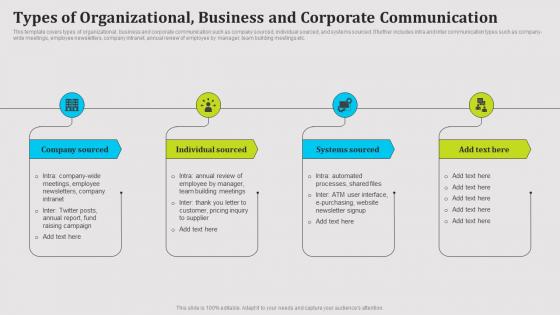 Types Of Organizational Business And Corporate Communication Public Relations Strategy SS V