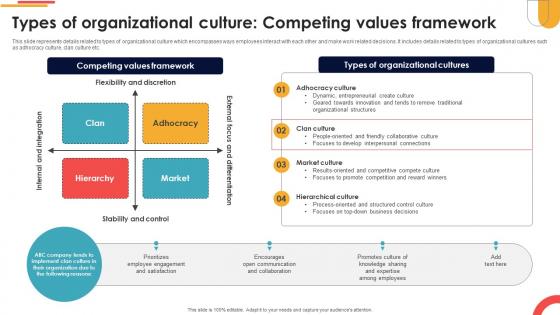 Types Of Organizational Culture Competing Values Framework Navigating Cultural Change CM SS V