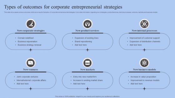 Types Of Outcomes For Corporate Entrepreneurial Strategies