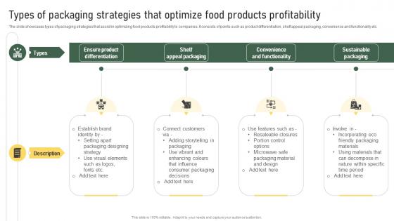Types Of Packaging Strategies That Optimize Food Products Profitability Strategic Food Packaging