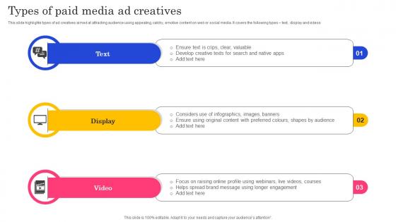 Types Of Paid Media Ad Creatives
