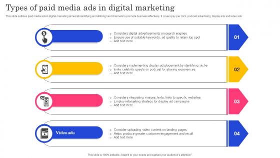 Types Of Paid Media Ads In Digital Marketing