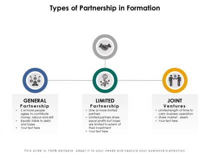 Types of partnership in formation