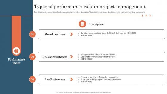 Types Of Performance Risk In Project Management Project Risk Management And Mitigation