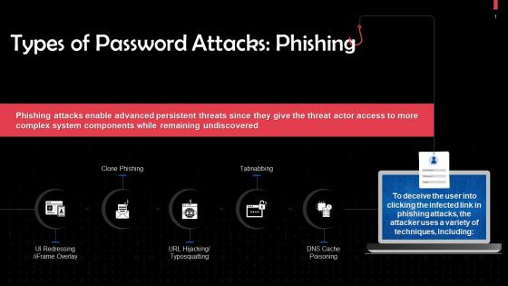 Types Of Phishing Password Attacks In Cyber Security Training Ppt