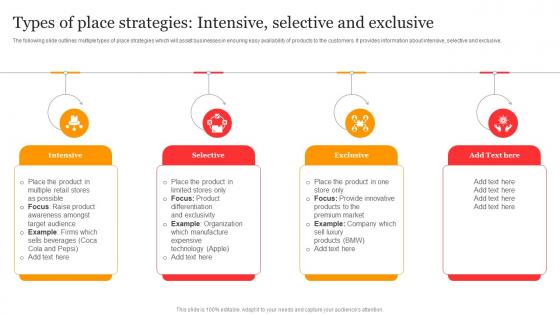 Types Of Place Strategies Intensive Branding The Business To Sustain In Competitive Environment