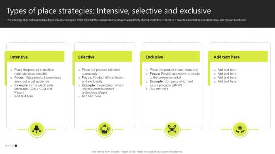 Types Of Place Strategies Intensive Selective And Exclusive Brand Development Strategies